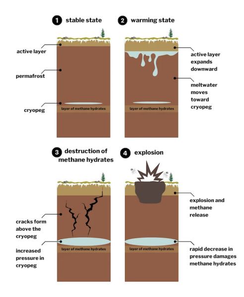 Geology