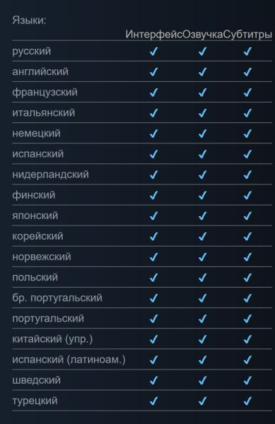 Microsoft Flight Simulator 2024 получит полную русскую локализацию &mdash; будет перевод текста и озвучки